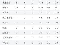 IM电竞投注平台-包含狼队连胜告终，积分榜上略显尴尬的词条