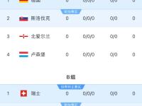 IM电竞下载-强队秀招，欧洲足球预选赛大幕拉开