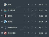 LOL直播-包含积分榜攀升：沙尔克主场迎战美因茨的词条