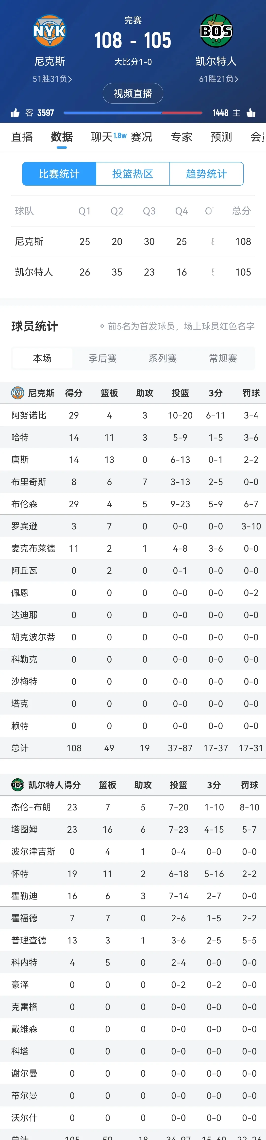 包含狼队连胜告终,积分榜上略显尴尬的词条 包含狼队连胜告终,积分榜上略显尴尬的词条