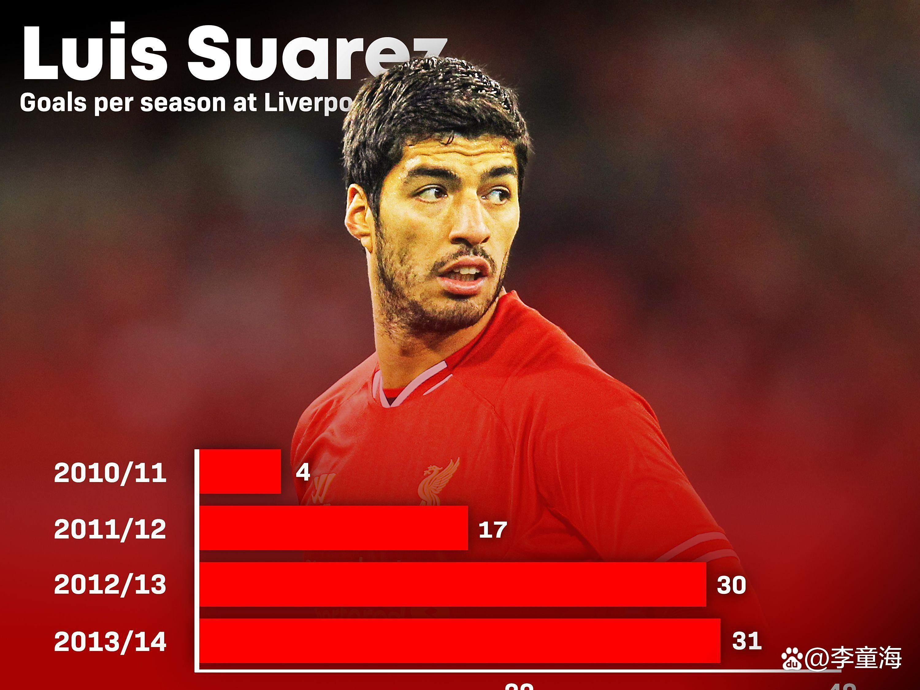 关于利物浦主力中后卫受伤,急需补充防线的信息 关于利物浦主力中后卫受伤,急需补充防线的信息