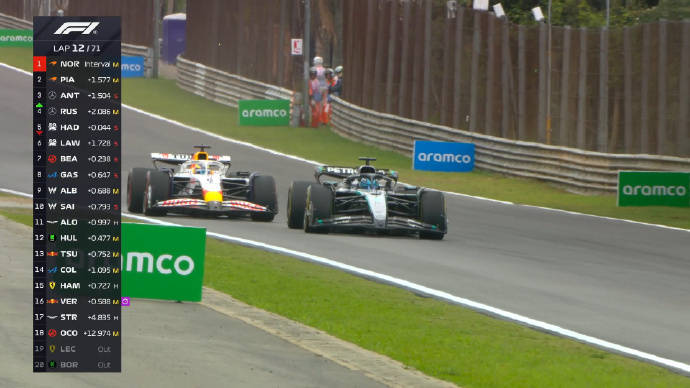 梅赛德斯翻盘红牛二队，诺里斯带队取胜